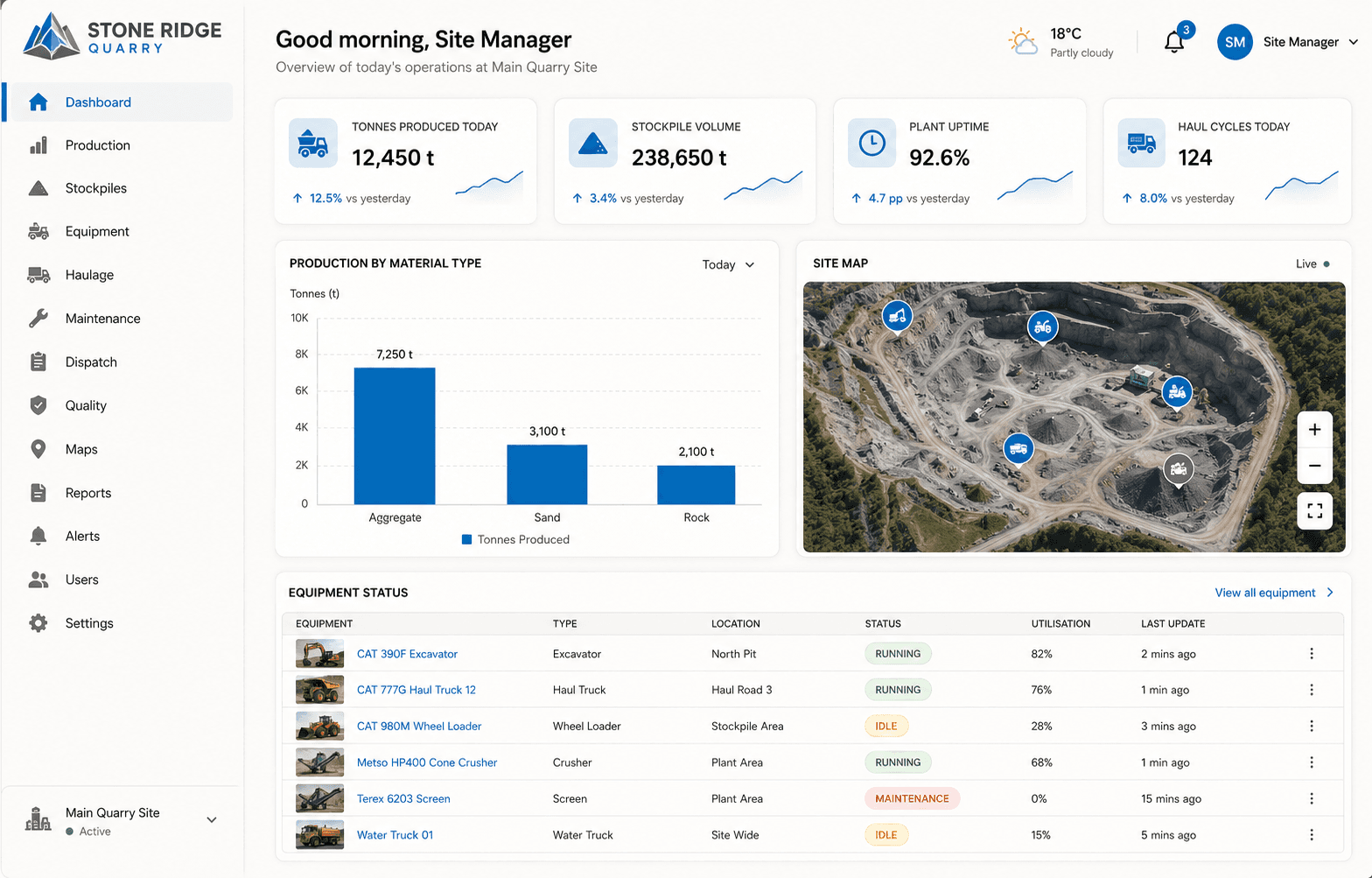 Quarry Management