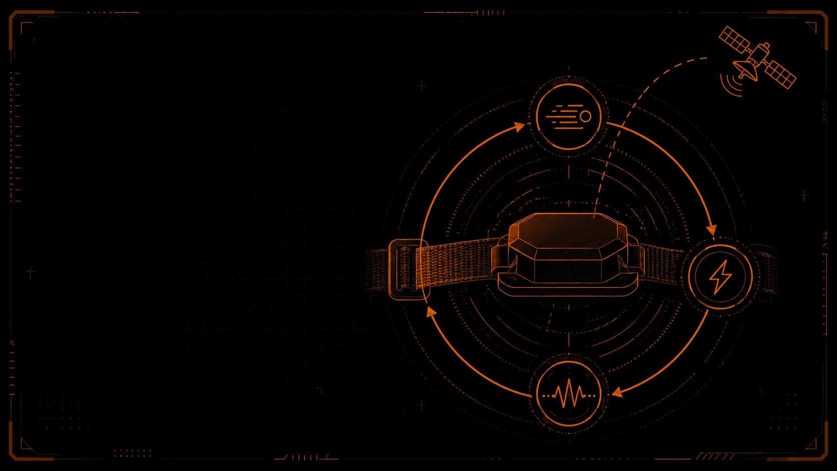 Schematic: the tracker harvests energy from movement, fixes a GPS position, and uplinks over satellite